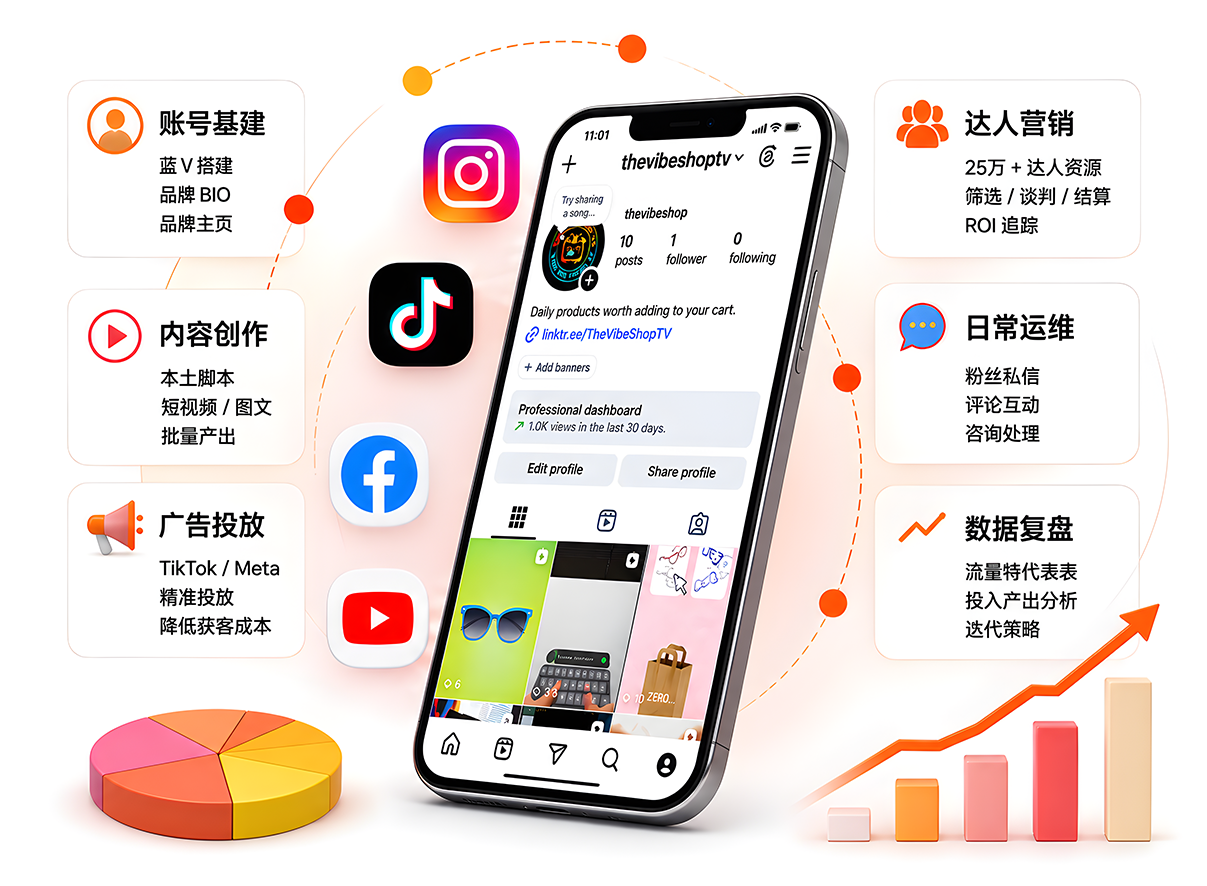 全平台整合托管代运营